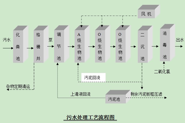 南召医院污水处理设备
